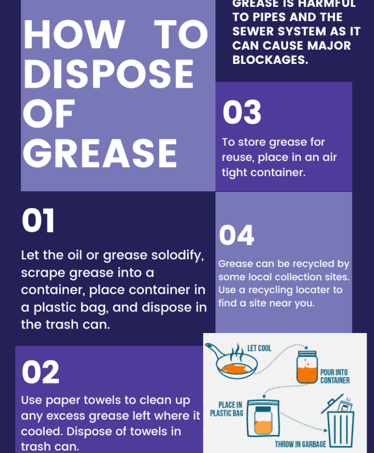 12-Steps to dispose of grease